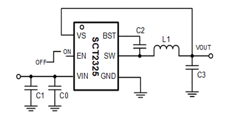 SCT2325TVBR