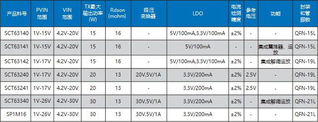 麻将胡了2游戏入口(中国游)官方网站