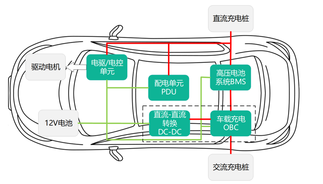 新品宣布 | 动力系统应用辅助源的最优解SCT81620/1Q