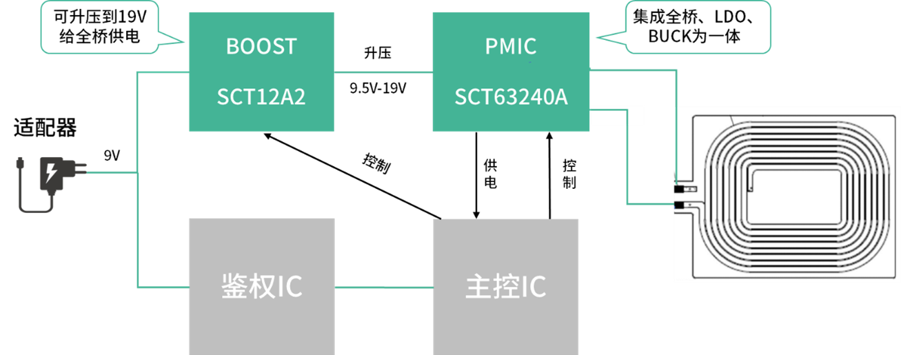 麻将胡了2游戏入口(中国游)官方网站