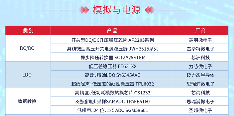 麻将胡了2游戏入口科技100V降压芯片系列荣登“最能打的国产芯”榜单