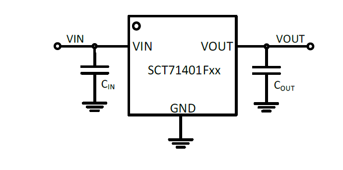 SCT71401F33TYDR